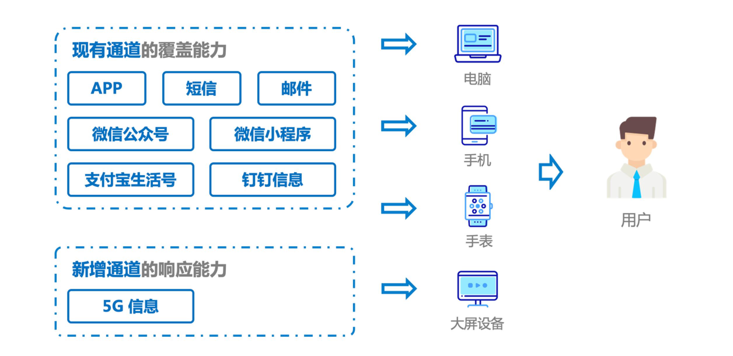 产品经理，产品经理网站